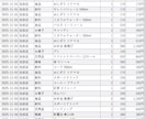 Excelの月次集計・レポートを自動化します ｜毎月の集計・レポート作成をボタン1つで イメージ4