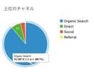 SEO重視のライティング・記事執筆を代行します 2年以上のサイト運営実績あり。経験3年以上のライター多数。 イメージ2