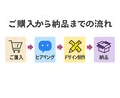 低価格でもしっかり魅せます 魅力を伝えるサムネイルを丁寧に制作 イメージ3