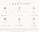 建築士がワンルームをインテリアコーディネートします 何を買えばいいか分からない方へ、一人暮らしの「理想」を形に。 イメージ3