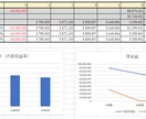 解説付き！不動産の収支計算書がカンタンに作れます 計算書から投資分析がまるごと判明。グラフも自動で出ます イメージ5