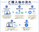 セミナー集客向け｜Meta広告初期設定を代行します セミナー・説明会・個別相談の集客に繋がる広告を配信したい方へ イメージ2