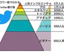 Twitterのフォロワー【2000人】増やします Twitter集客・フォロワー増やし・宣伝・拡散手伝います！ イメージ4