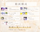 明るくて元気！結婚式プロフィールムービー作ります 中座中も楽しく盛り上げよう！！BGMに合わせて制作します◎ イメージ4