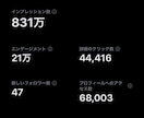 破格！100RT、100いいね保証の拡散します １万フォロワー越えインフルエンサーがツイートを拡散 イメージ5