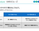 習慣改善のためのコーチングをします ポジティブ心理学に基づいた習慣改善プログラム イメージ4
