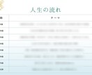 数秘と星座から生きるヒントをリーディングします 風の時代を心地よく過ごすヒントを数秘と星座から読み解きます イメージ6