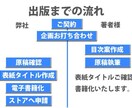 あなたの顔となる《電子書籍》を作成します 【原稿作成の必要はありません！全てこちらで作成いたします！】 イメージ8