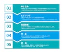 スピーディーな対応で納得のデザインをご提案します 迅速な対応でハイクオリティなデザインを！ イメージ5