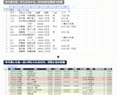 請求・入金のExcel管理表を自動計算に直します 表1枚から自動計算・色分け｜3日・修正1回｜見本つき イメージ2