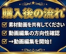 YouTube動画の編集を丸投げでお受けいたします 【丸投げ依頼OK】YouTube動画編集×サムネ無料制作!! イメージ3