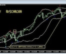 BO　逆張り＋順張りの　ダブルシグナルを提供します バイナリー取引ペイアウト1.95取引に特化した的確なシグナル イメージ8