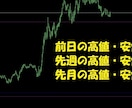 色々な反発ライン、フィボナッチを自動で引きます フィボナッチ、反発ライン、レンジ相場、高値・安値が分かります イメージ7