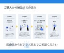 伝わる資料作成！成果に直結するスライドを届けます 医療系・ビジネス系のセミナー、学会資料などを作成 イメージ3