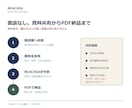 障害福祉事業所の収支を数字で診断します 必要利用者数・損益分岐・資金リスクを5日で可視化 イメージ3