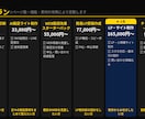 中小企業向けAI導入を支援します 非エンジニアでも使えるAI活用の仕組みを一緒に作ります イメージ1