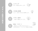 比較し方向性を選べるパッケージデザイン提案します いくつかの視点からご提案し、方向性を一緒に見つけていきます イメージ5