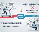 相談用。IT、AIのお困りごと聞きます 相談後、必要に応じて提案、見積、開発します イメージ1