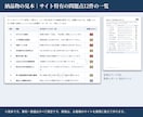 SEO無料診断と対策提案｜上位表示の戦略を渡します 検索順位が伸びない原因を診断！AI検索対応の戦略も納品 イメージ2