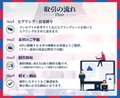 デザイン重視！本格的で高品質なHPを制作致します WordPressでSEOに強いホームページを格安で制作！ イメージ3