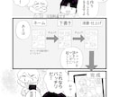 分かりやすい！白黒マンガ描きます シナリオ制作プランあり！商用利用可！ イメージ3