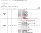 経理マンが最終面接用の企業研究をやります 最終面接までに知っておきたいことまとめます（逆質問にも） イメージ2