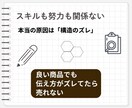 売れない構造を分析し、土台から整えます 売れないのは努力不足じゃなく、順番ミスかもしれません イメージ4