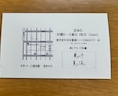 ショップカード(名刺)作ります 自分の飲食店のショップカードを作成しました。 イメージ4