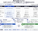 現役塾講師×理系大生が高校数学を解説します 原因→型→再発防止でミス率を下げる イメージ8