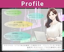 動画に不慣れな方も安心。法人/個人幅広く編集します Premiere使用｜紹介動画/女性編集者が丁寧に対応♪ イメージ10