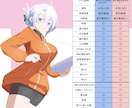 配信者向け高可動域モデルの制作承ります 配信用、高可動域＆多差分モデル イメージ2
