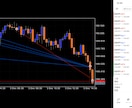 FX 高値・安値からのポジション構築方法を教えます FXトレードの最高値または最安値からポジションを構築する方法 イメージ4