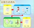動画・音声データをDVD化・BD化・CD化します スマホ内の想い出の映像をカタチに！結婚式ムービーも対応！ イメージ7
