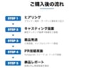 Z世代特化インフルPR1～3名で代行します Trialプラン/Z世代EC運営者のお試し認知プラン イメージ3