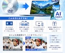 DVD→MP4変換＋AI高画質化で思い出を鮮明ます 古いDVDがAIで最大4K画質に生まれ変わります イメージ2