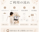 ロゴやサイトの前に想いを言語化します 60分ヒアリングで伝わる言葉に整理 イメージ3