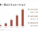 見やすく伝わるプレゼン資料をスピード作成します 構成のご相談もOK・修正無制限 イメージ5
