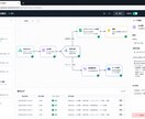 Webシステム・業務アプリを制作します 企画から開発・運用改善まで支援します イメージ5