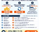 Amazonの検索候補・サジェスト対策をします 商品名・ブランド名など検索候補への表示を目指します イメージ8
