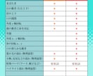Vtuber用のlive2Ⅾモデリングを承ります 可愛い表情づくりを目指します！ イメージ2