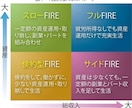 私が投資部門でFLREになる為に大事な事を教えます 投資部門でやるなら1番FLREに近づく大事な事を教えます イメージ2