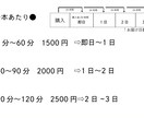 あなたのためだけに文字、起こします 1秒に7.5打鍵できる学生があなたの自由時間をサポート！ イメージ4