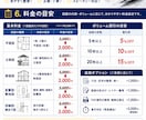 AutoCADで建築図面を迅速に作成いたします 住宅設計経験者が対応｜修正無制限｜手書き図面もCAD化 イメージ6