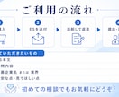 学歴やガクチカに自信がない方のESを添削します 元採用担当が、普通の経験を“企業に伝わるES”に整えます イメージ4