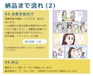 広告・SNS・解説など伝わりやすい漫画を描きます 商用・二次利用OK！ヒアリング内容からセリフお任せ可能☆ イメージ3