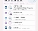 ２名様限定！】Live2Dモデリングします 立ち絵のままではなく“動く姿”で活動を始めたい方へ イメージ3
