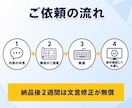 原稿と素材を送るだけで1ページLPを作ります 3画面で表示確認・フォーム設置まで込み イメージ5