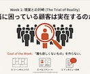 新事業アイデア検証スプリント運用キットを提供します AI専属メンターと走る検証スプリント運用Excelキット イメージ3