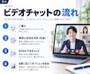 事業の始め方・サービスの売り方を整理します 考えるだけで終わらせず、事業開始できる状態まで仕上げる イメージ5