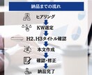 短納期・SEO対策に強い高品質な記事を作成します SEOと短納期対応！魅力的な記事制作で成果を引き出します イメージ4